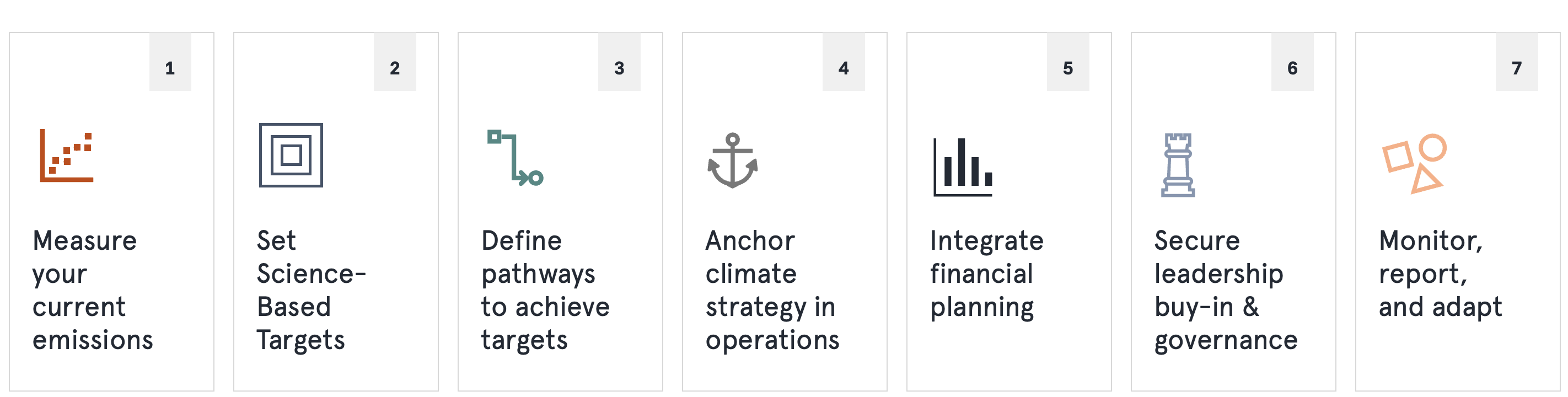 climate transition plan steps