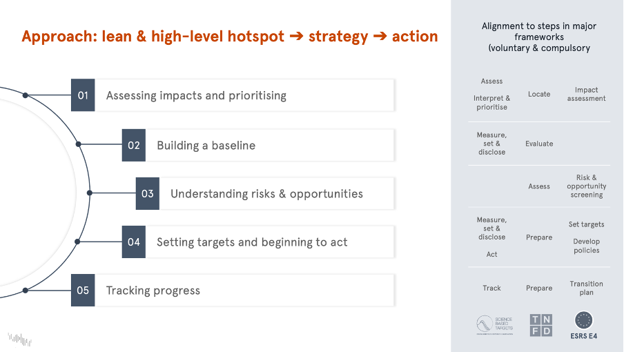 Biodiversity strategy in action The Lean approach Nordic Sustainability