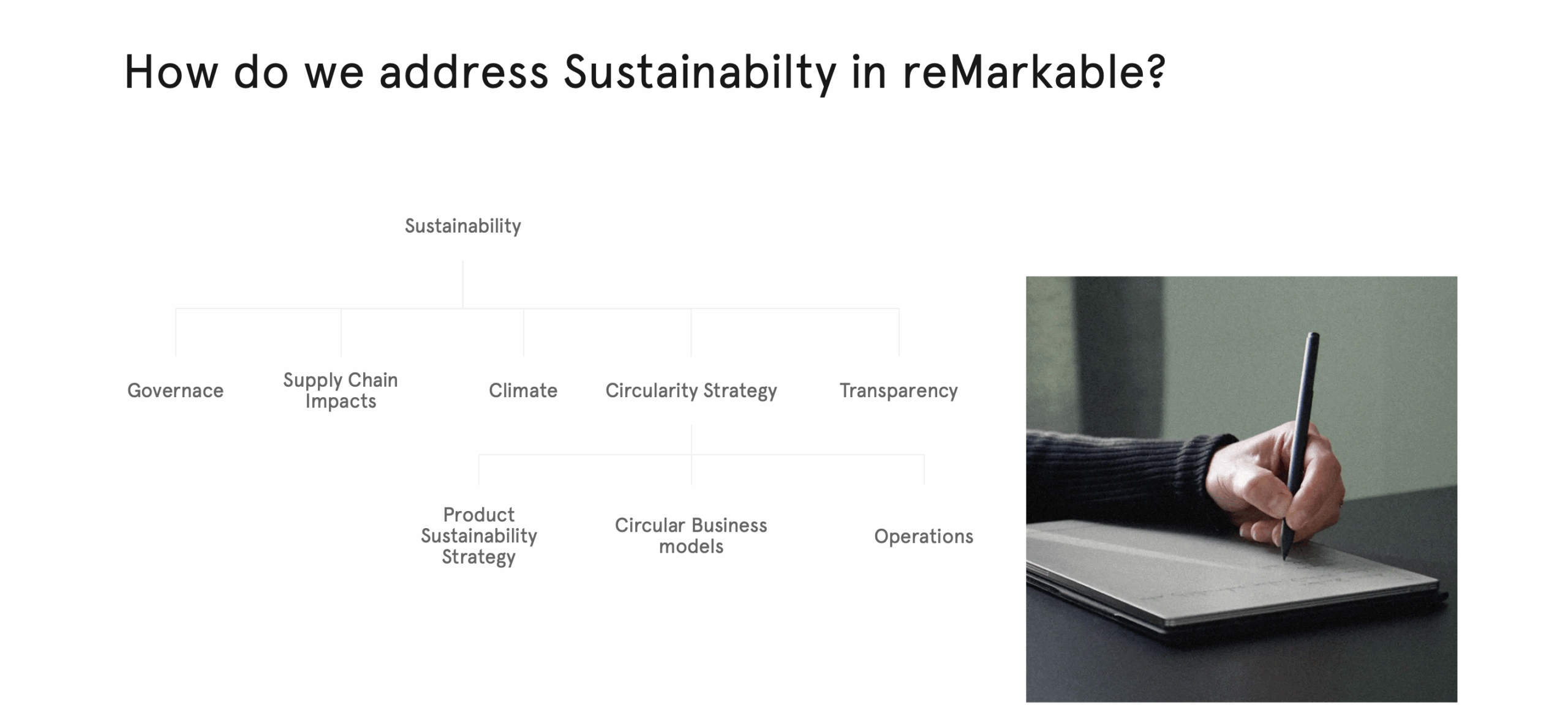 reMarkable sustainability strategy