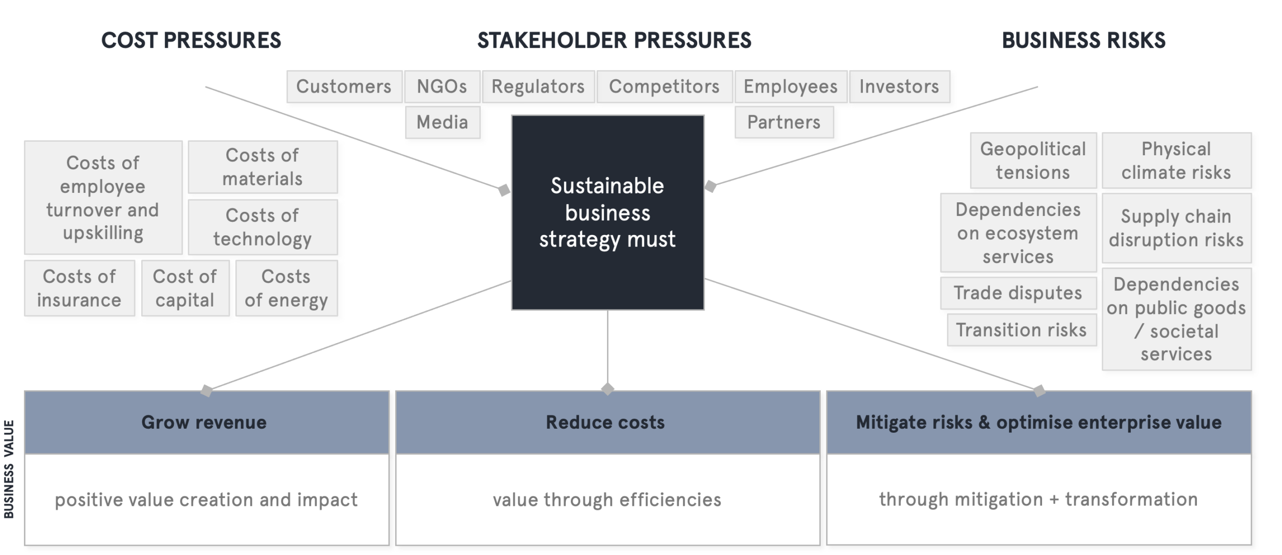 Value creation in cut-throat competition: impact differentiation or cost/risk focus?