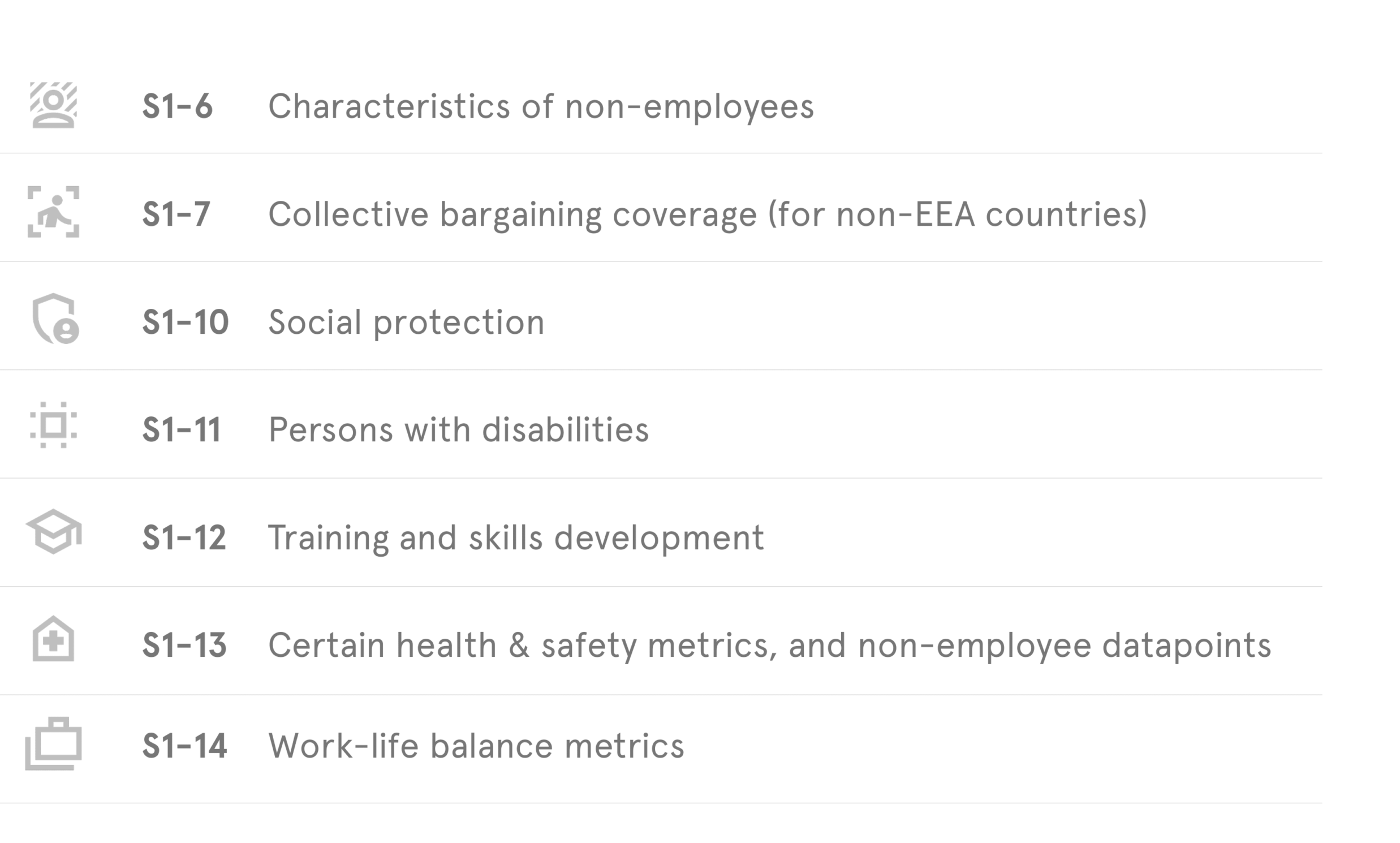 Overview of amended ESRS requirements for Wave 1 companies