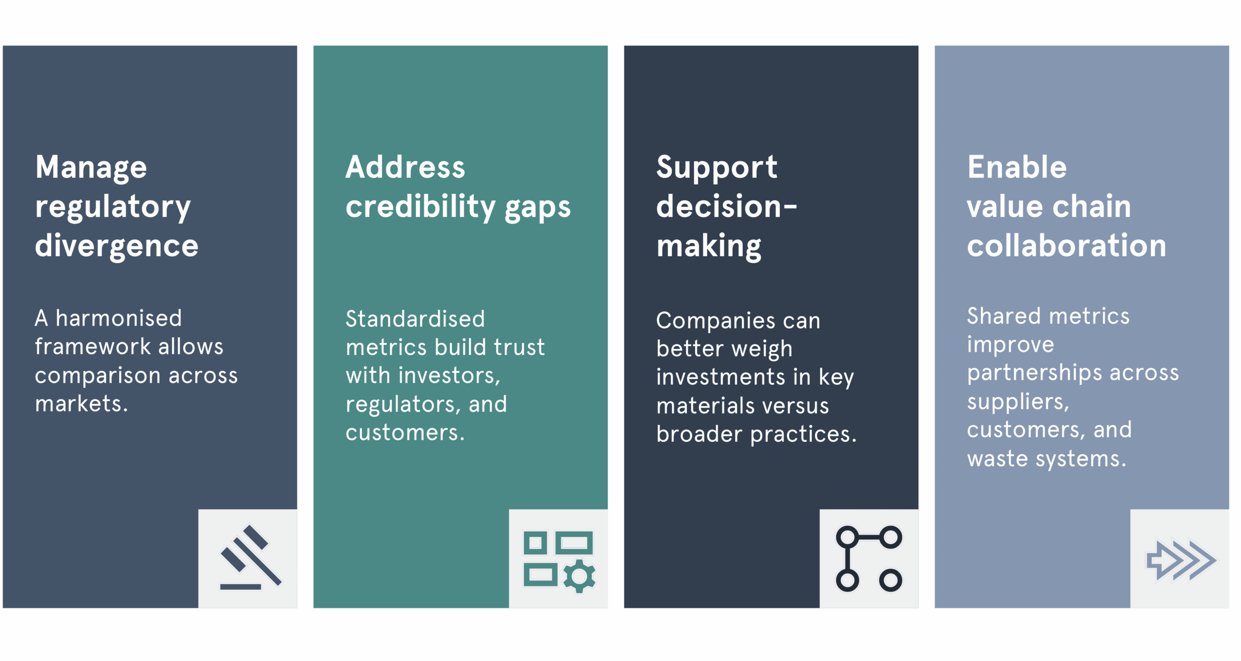 <img src="circularity-diagram.png" alt="Global Circularity Protocol for business"> Global Circularity Protocol for business measurement framework showing circularity metrics and impact assessment