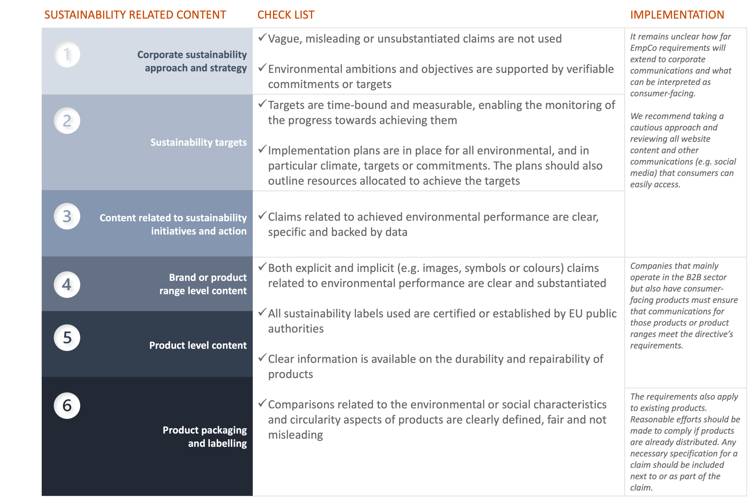 EmpCo Checklist